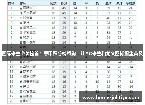 国际米兰逆袭榜首！意甲积分榜领跑，让AC米兰和尤文图斯望尘莫及